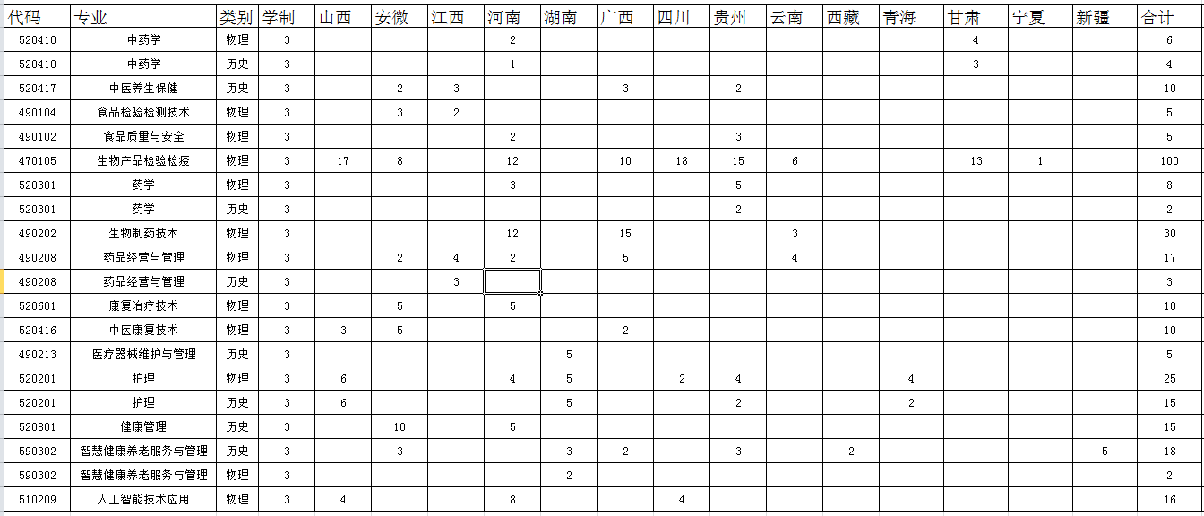 福建生物工程职业技术学院2021年分省分专业招生计划