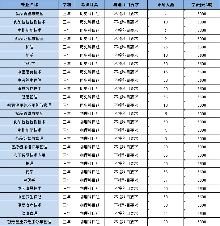 福建生物工程职校，福建生物工程职校招生信息