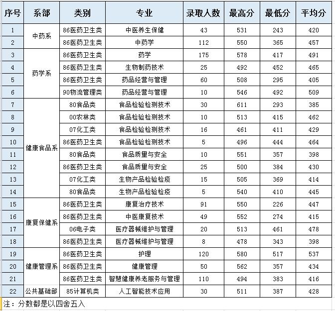 24ο|2022긣ְ࿼¼ȡ