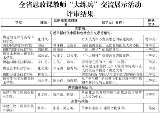 我校马克思主义学院教师在2025年福建省思政课教师“大练兵”交流展示活动中喜获佳绩